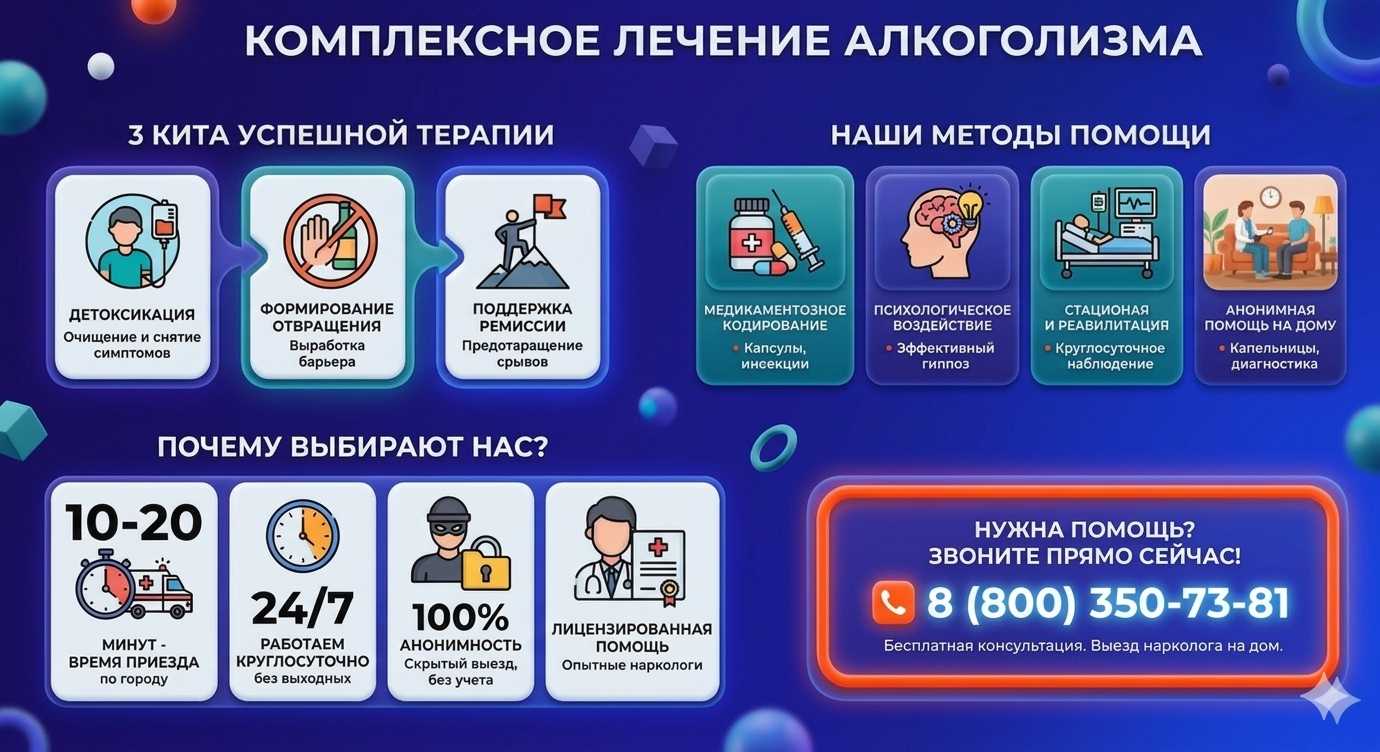 Инфографика о методах лечения алкоголизма в Санкт-Петербурге: детоксикация, кодирование и анонимная помощь на дому от клиники Похмельная служба.